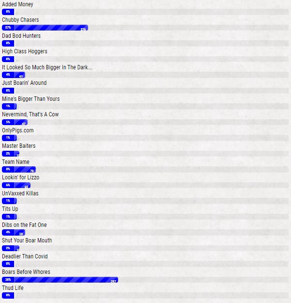2023 WCHC Best Team Names The Hunting Game